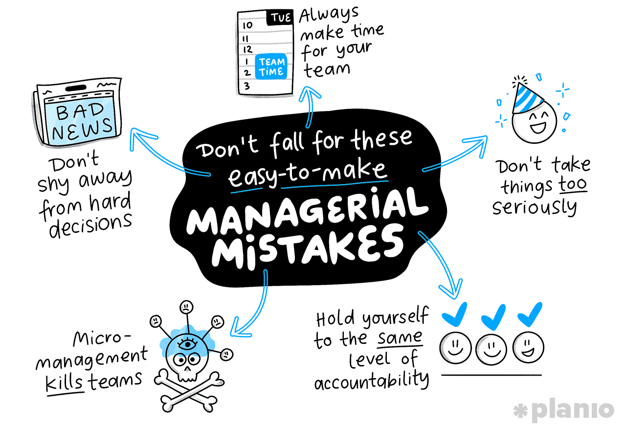 Illustration of the managerial mistakes you could make listed below