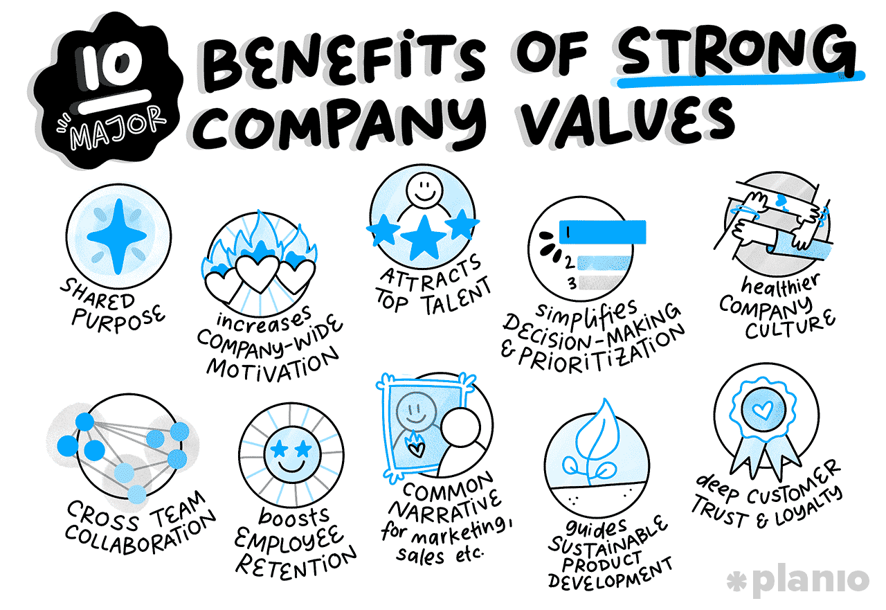 10 major benefits of strong company values
