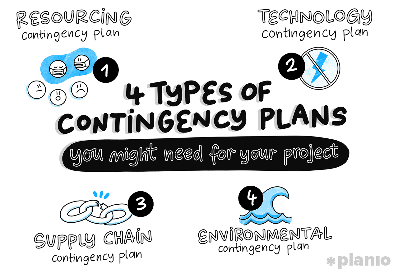 4 types of contingency plans you might need for your project