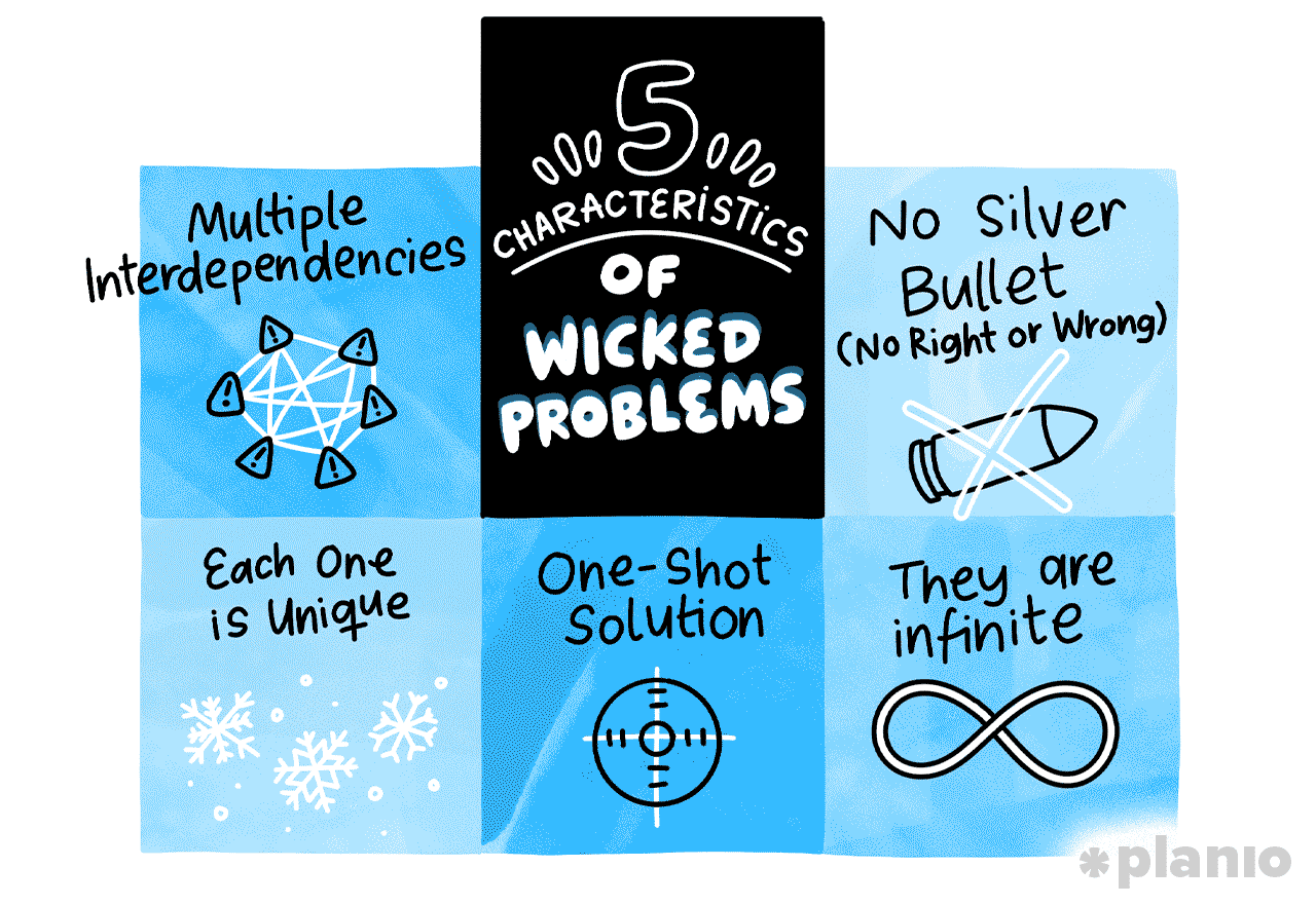 What is a “wicked problem”? What makes them so dangerous?