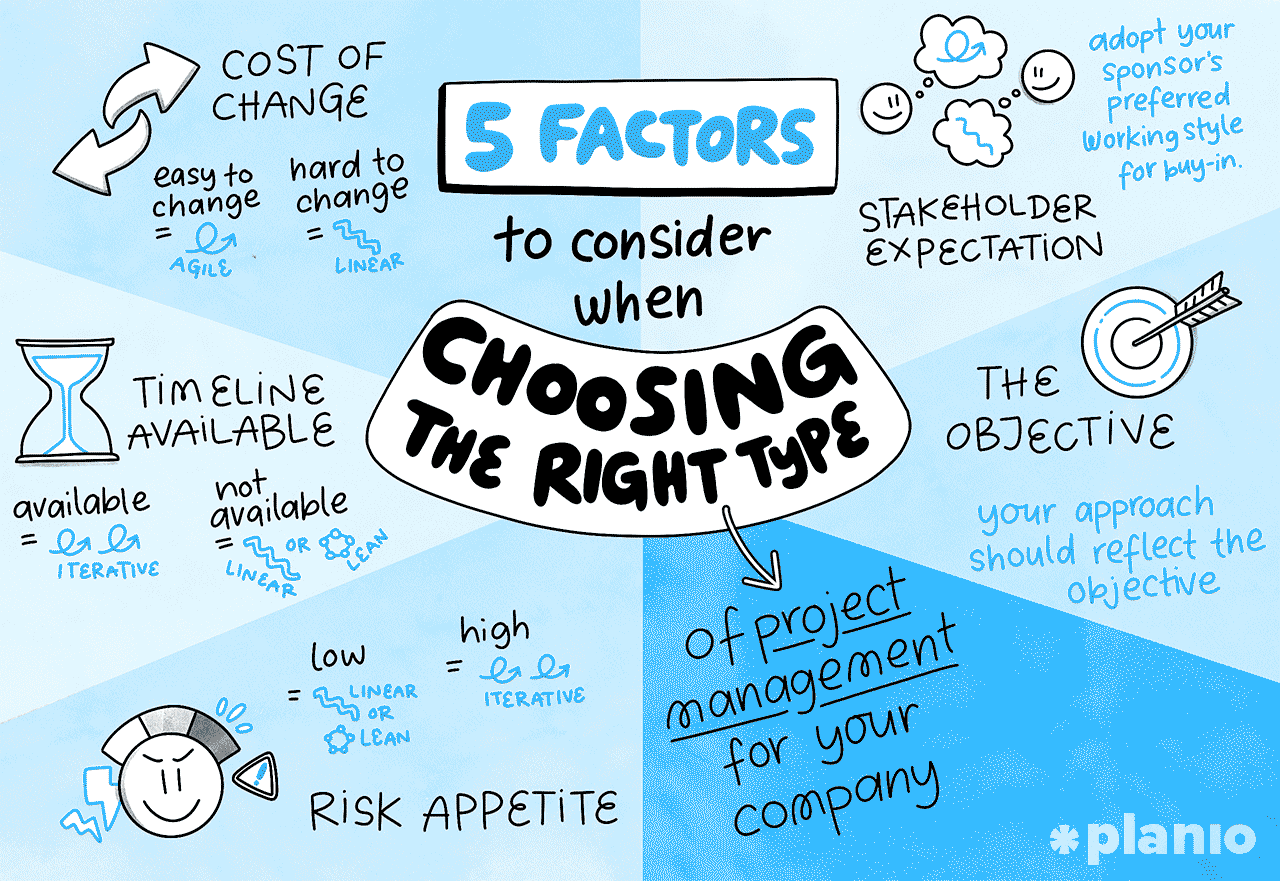 How to choose the right type of project management for your company