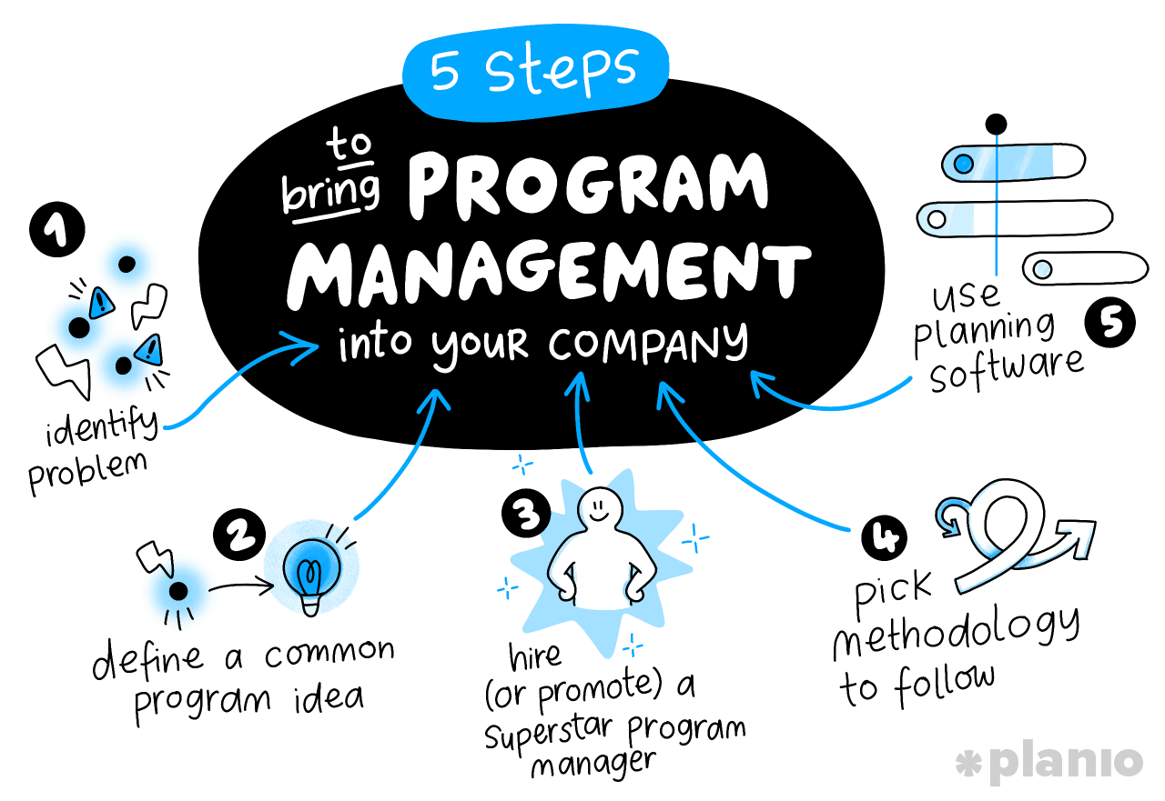 5 Steps to Bring Program Management into Your Company