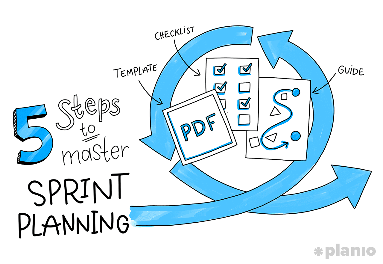 how should scrum teams plan work to be performed within sprints?