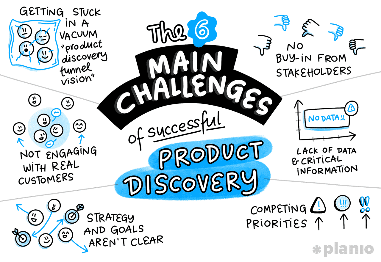 The 6 main challenges of successful product discovery