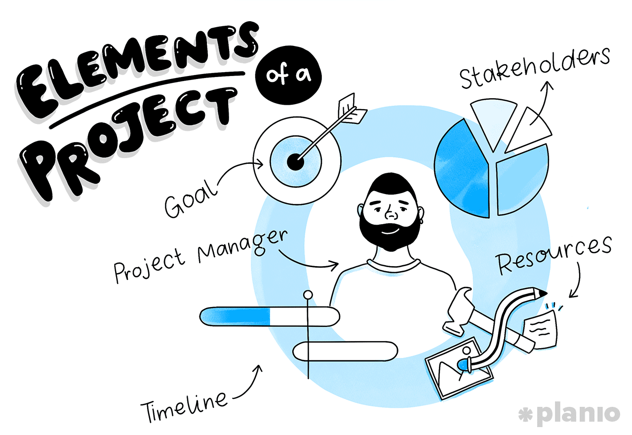 The Elements of a project