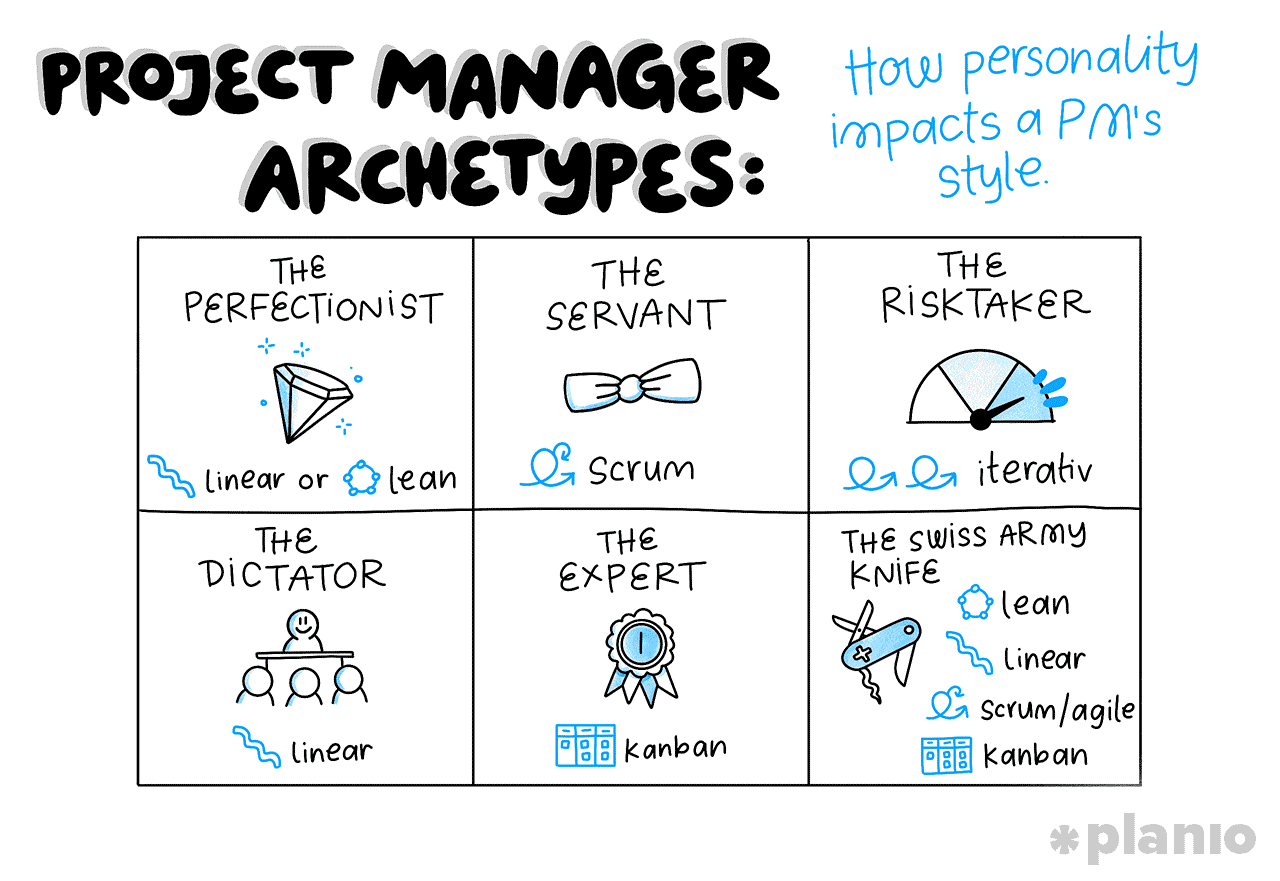 Project manager archetypes: How personality impacts a PM’s style