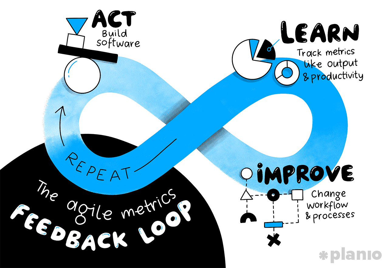 The Agile Metrics Feedback Loop