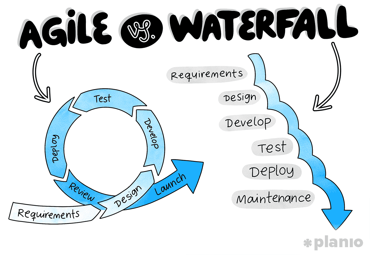 Agile (or Iterative) vs. Waterfall project management