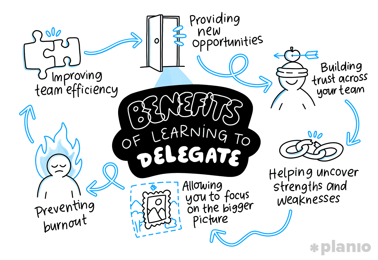 What are the benefits of becoming a better delegator?