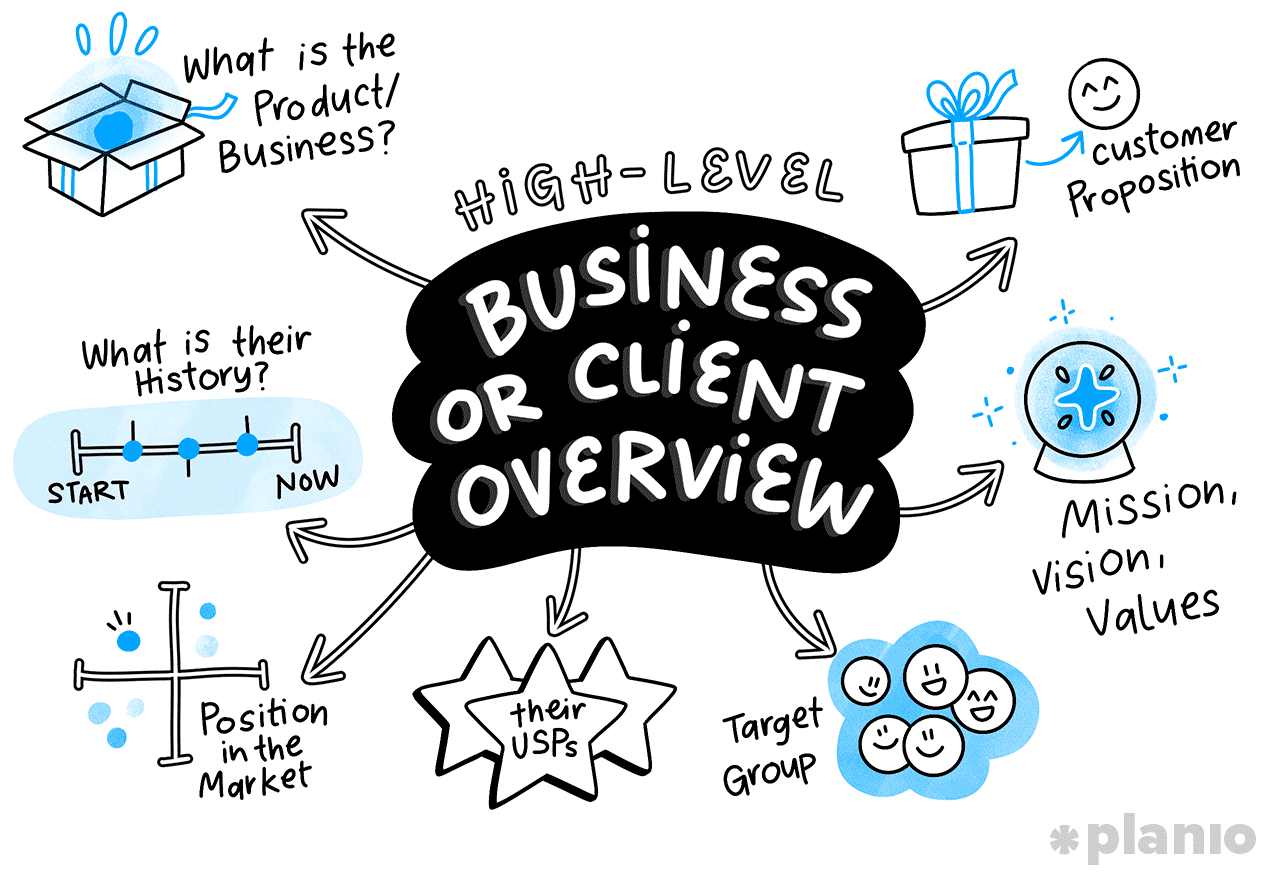 High-level business or client overview