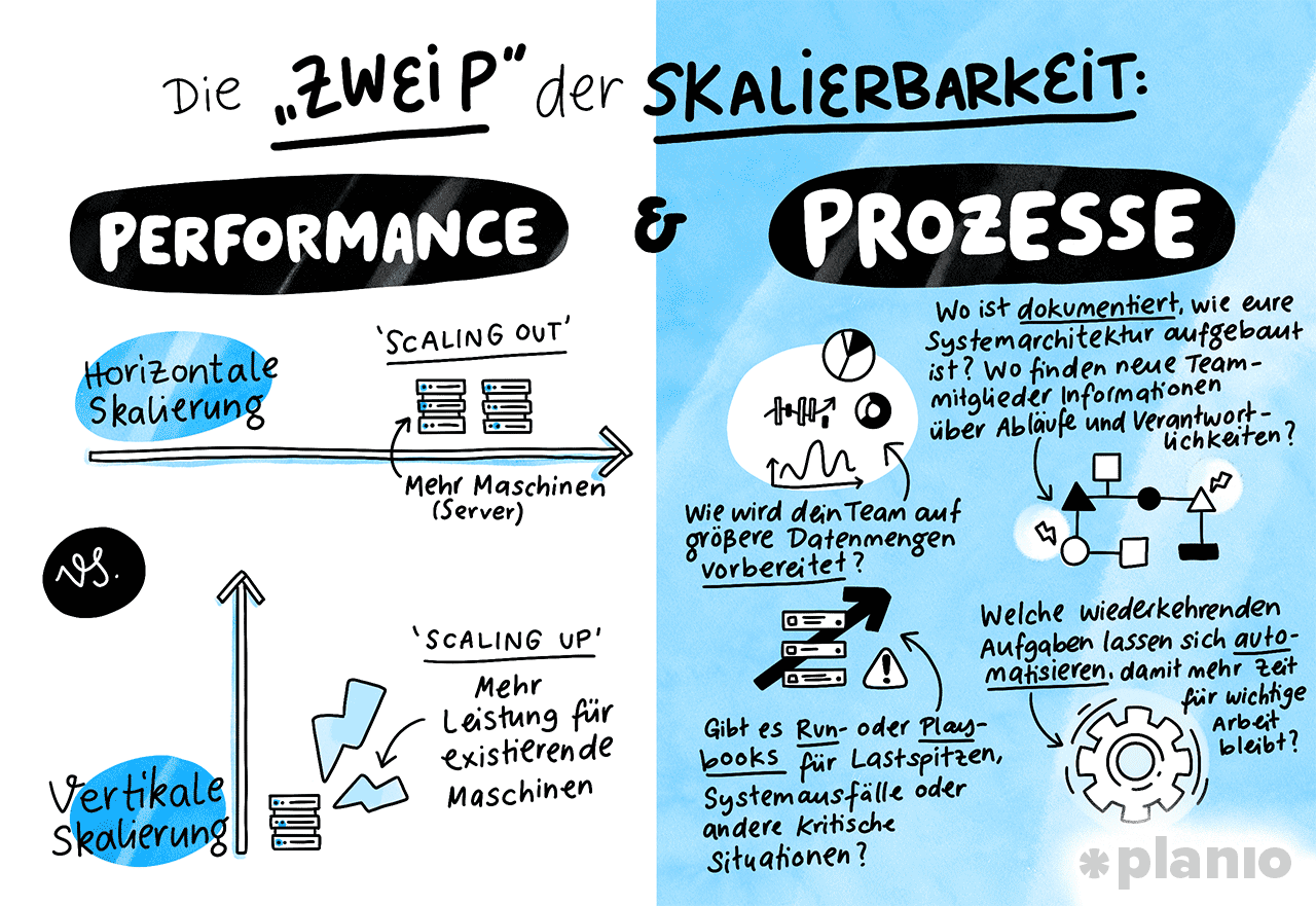 Die „zwei P“ der Skalierbarkeit: Performance und Prozesse