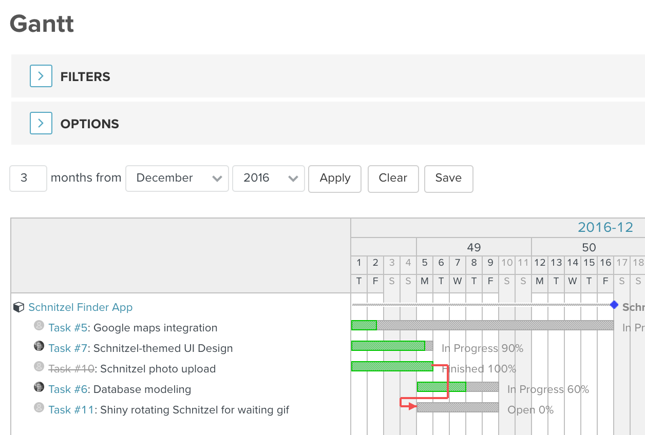 Planio Gantt Charts