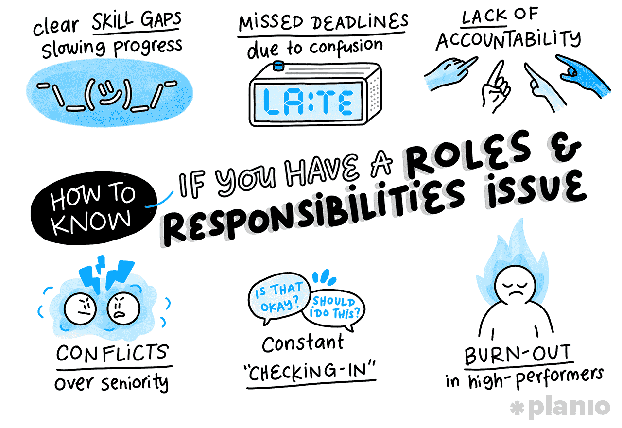 How to know if you have a roles and responsibilities issue