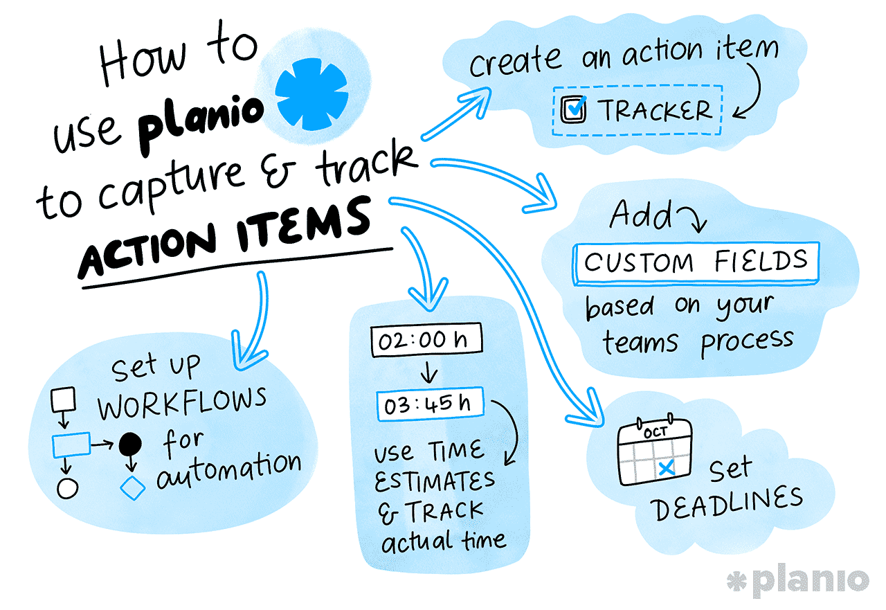 How to use Planio to create real action items