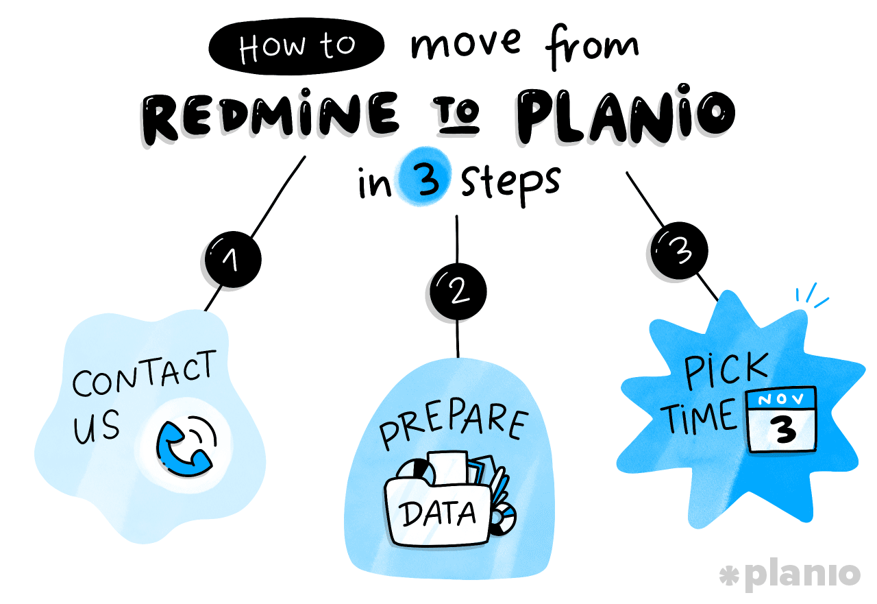 How to move from Redmine to Planio in 3 steps