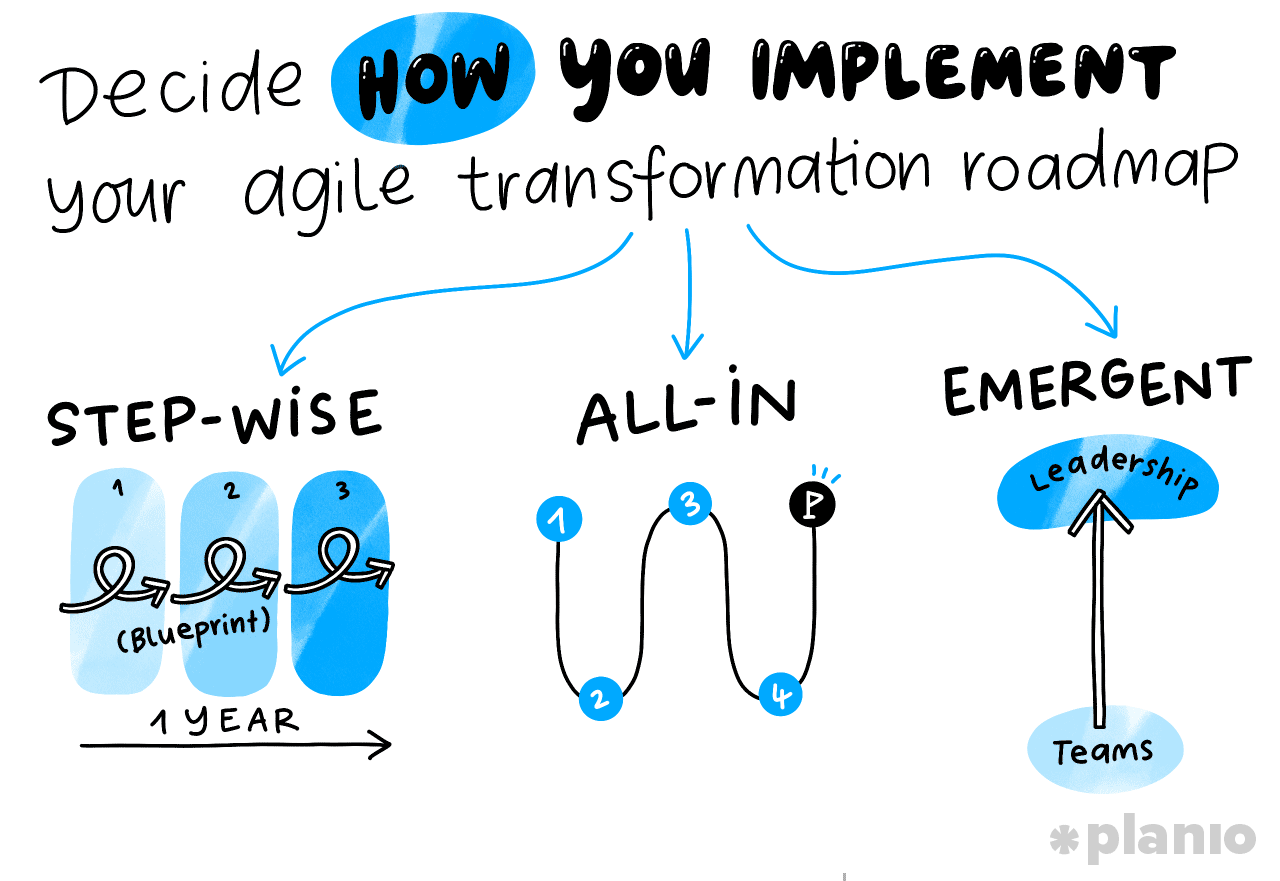 How to implement your Agile transformation roadmap