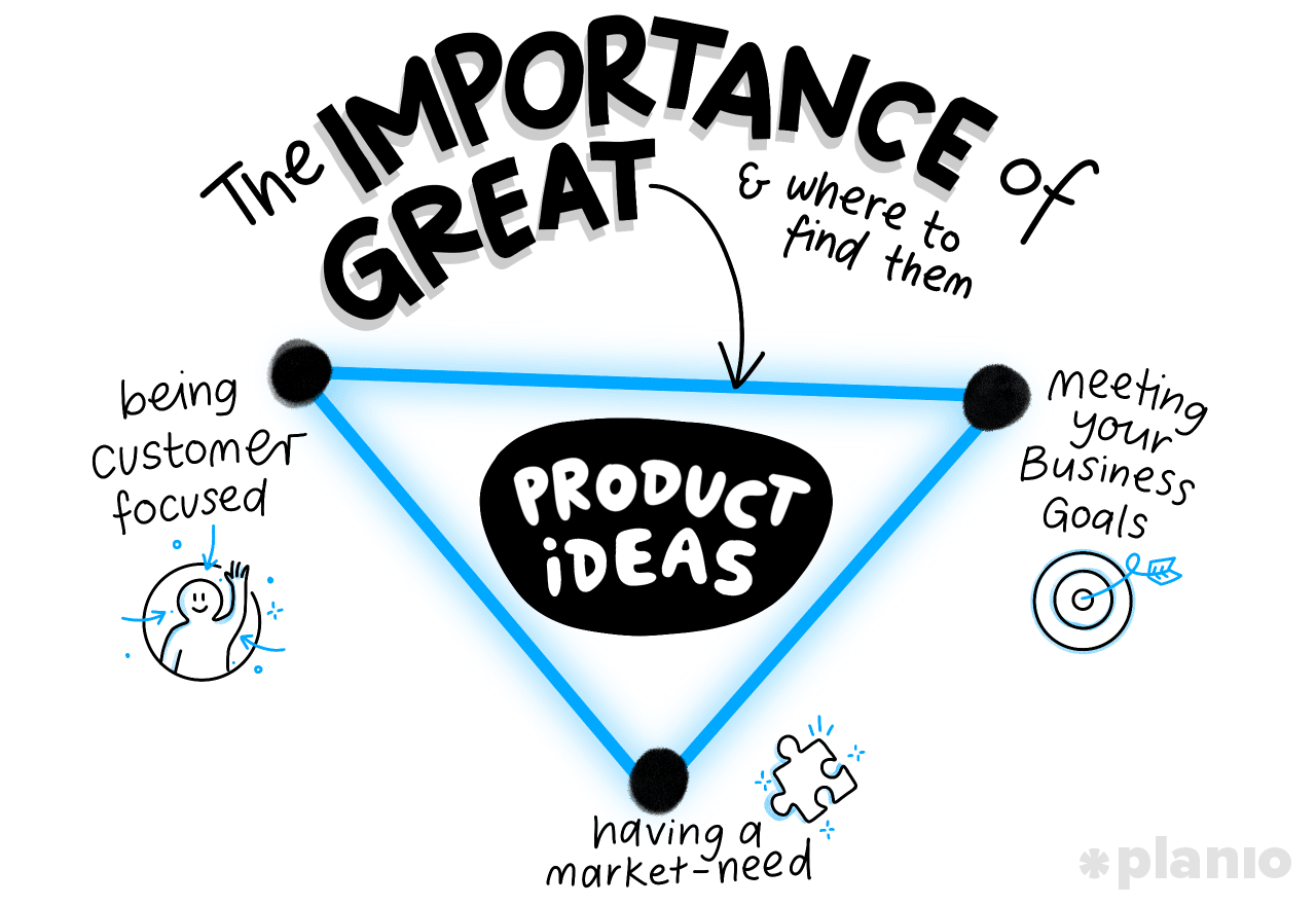 The importance of great product ideas (and where to find them)