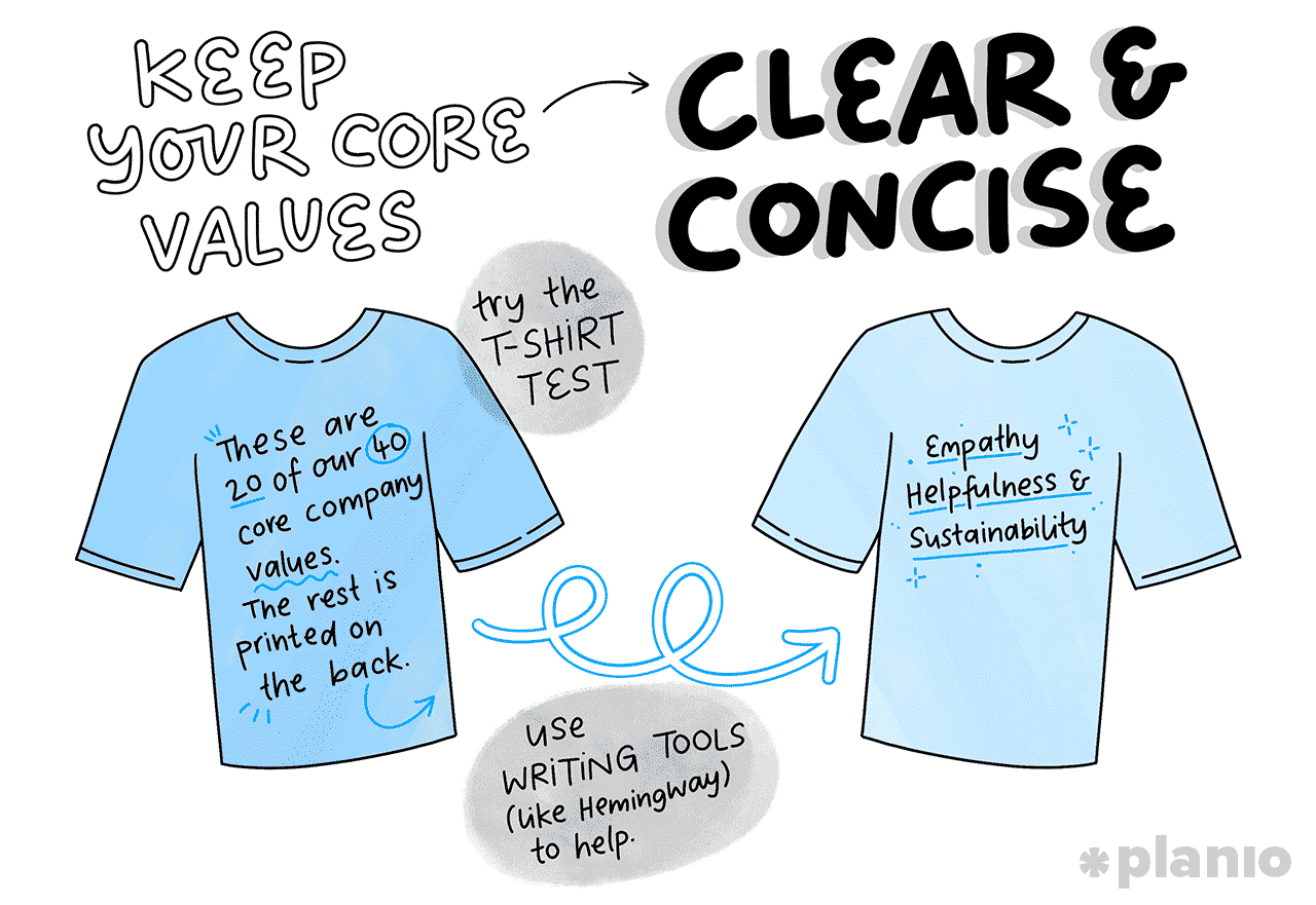 Keep your core values clear and concise