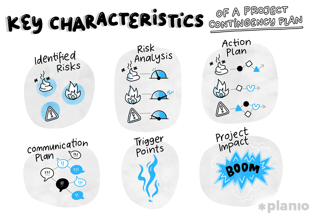 Key characteristics of a project contingency plan