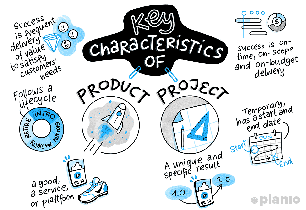 Product manager vs. project manager: Everything you need to know