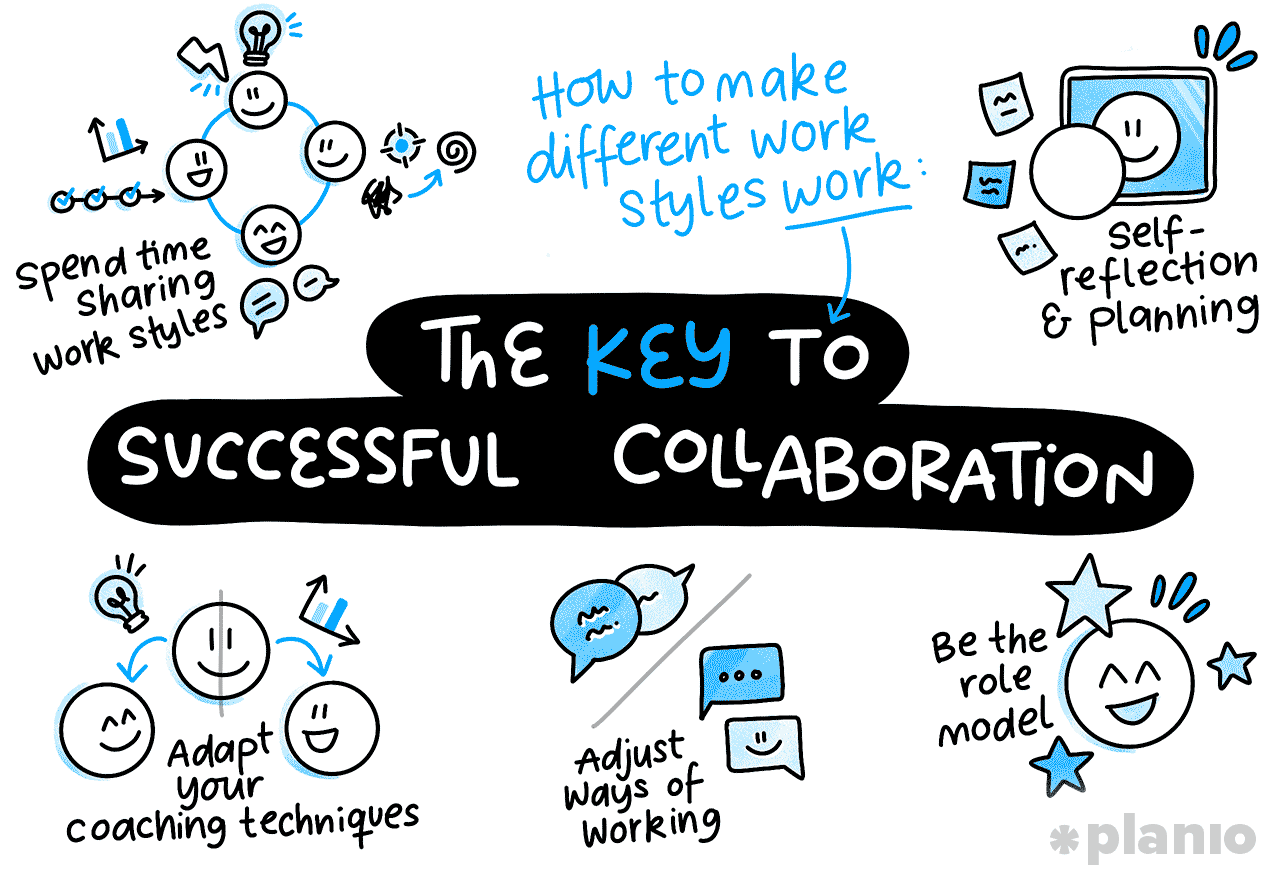 The key to successful collaboration