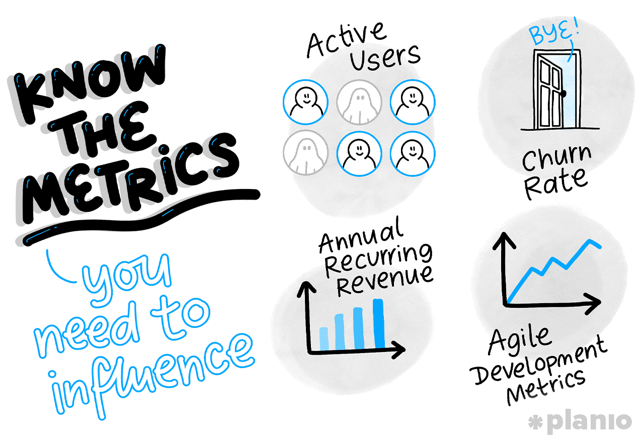 Know the metrics you need to influence