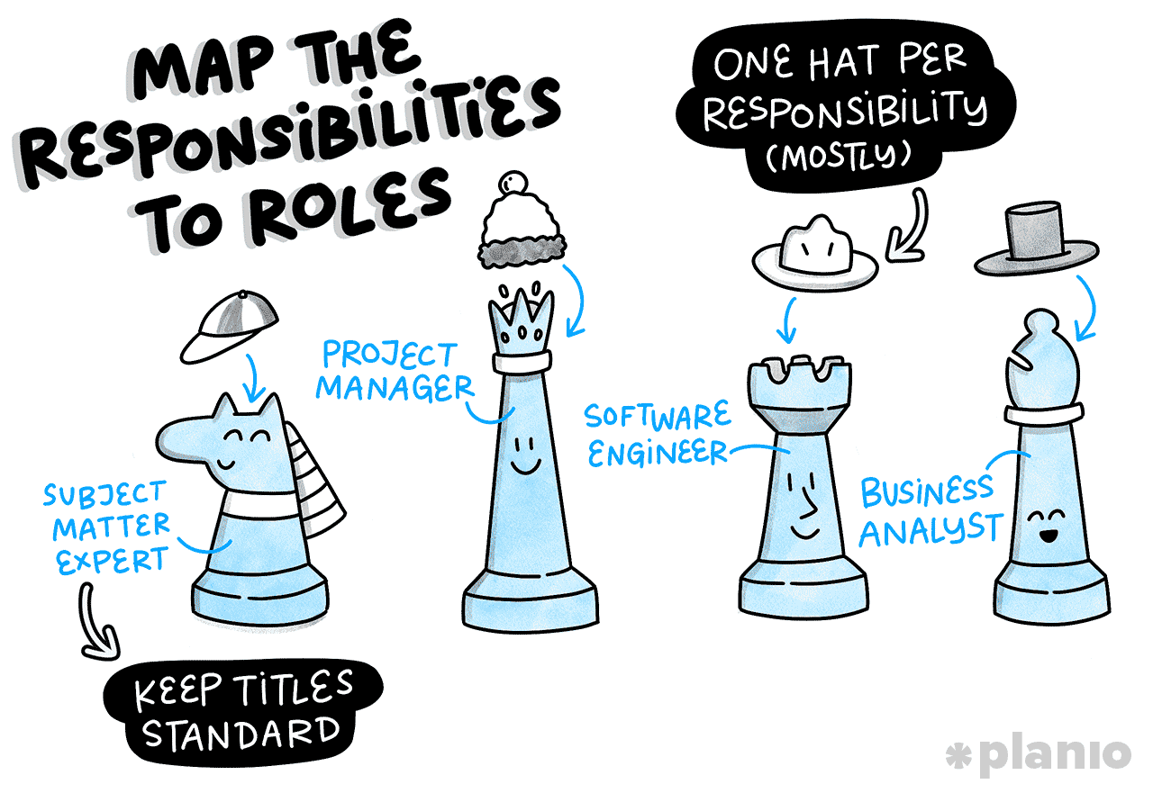 Map the responsibilities to roles