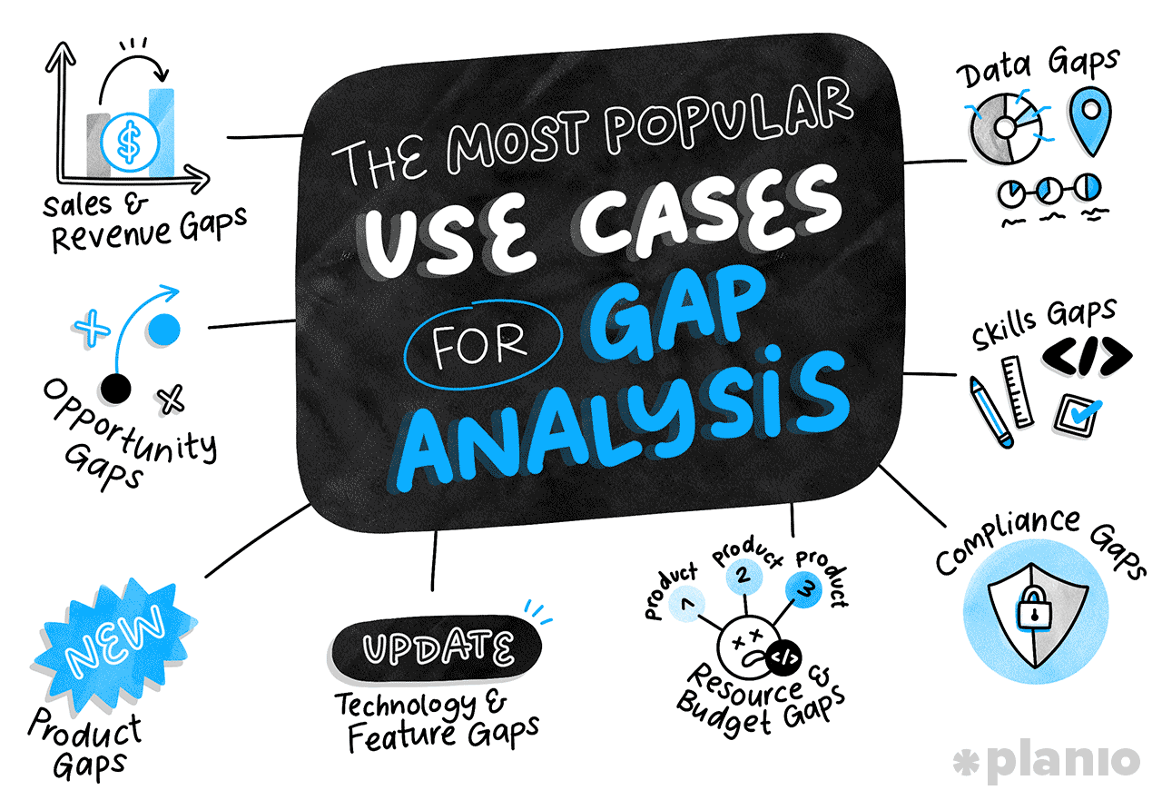 Most popular use cases of Gap Analysis