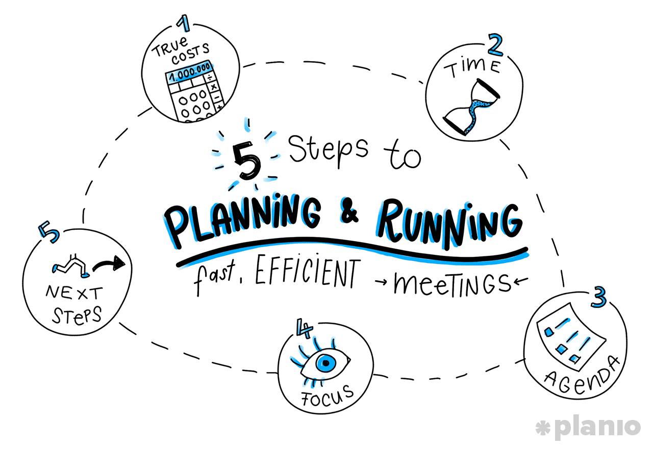 5 Steps to Planning and Running Fast, Efficient Meetings (Including Agendas  a