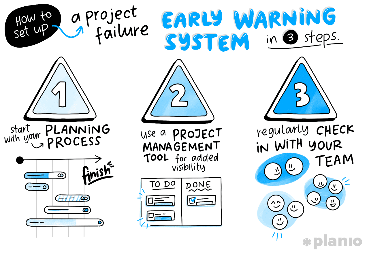 How to set up a project failure early warning system in 3 steps
