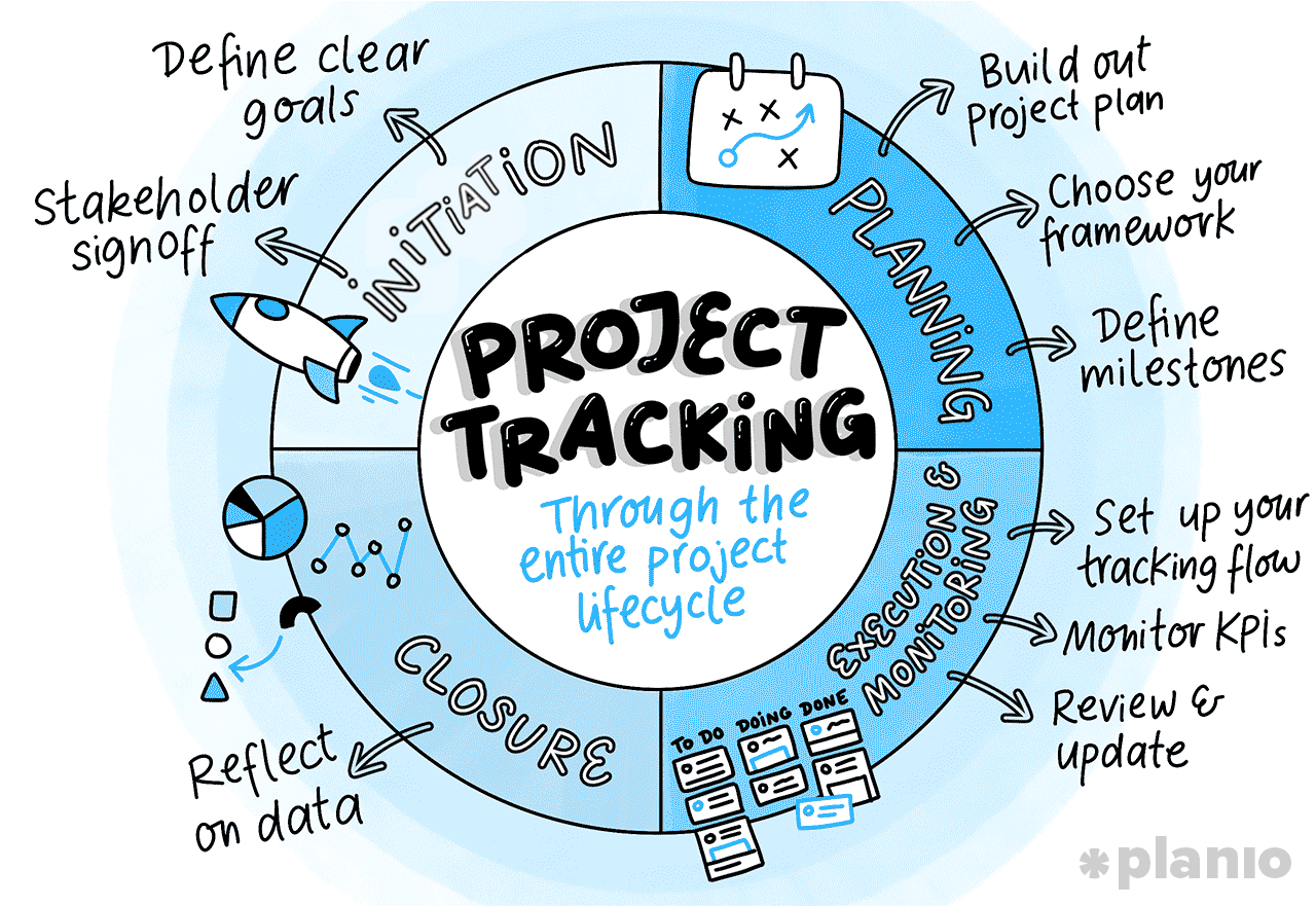 How to track your project from kick-off to hand-off