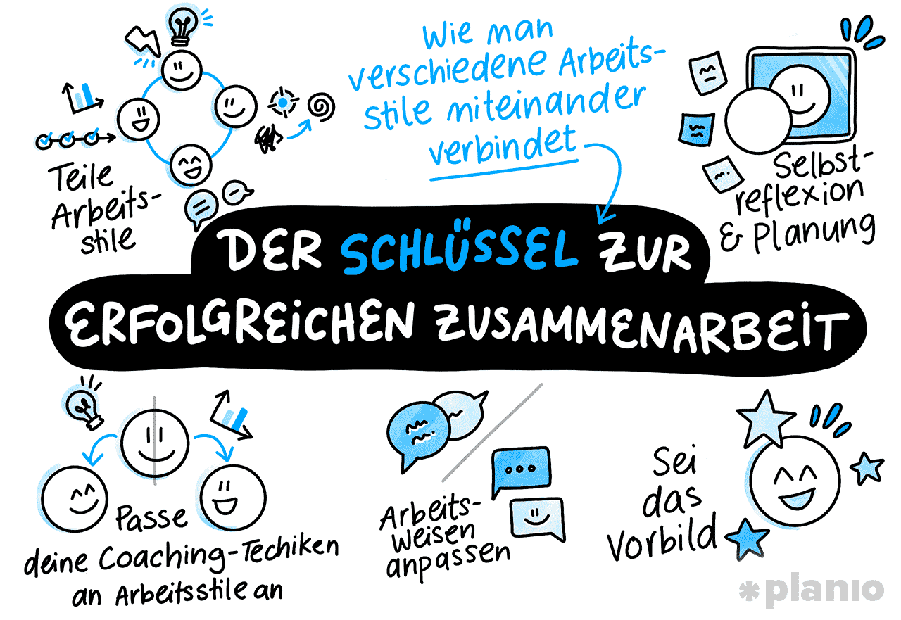 Der Schlüssel zu erfolgreicher Zusammenarbeit