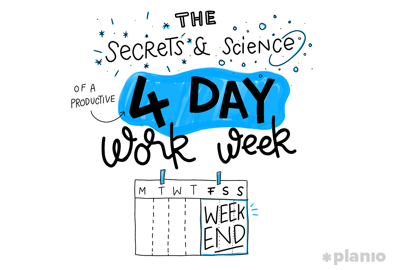 The secrets and science of a productive four day workweek | Planio