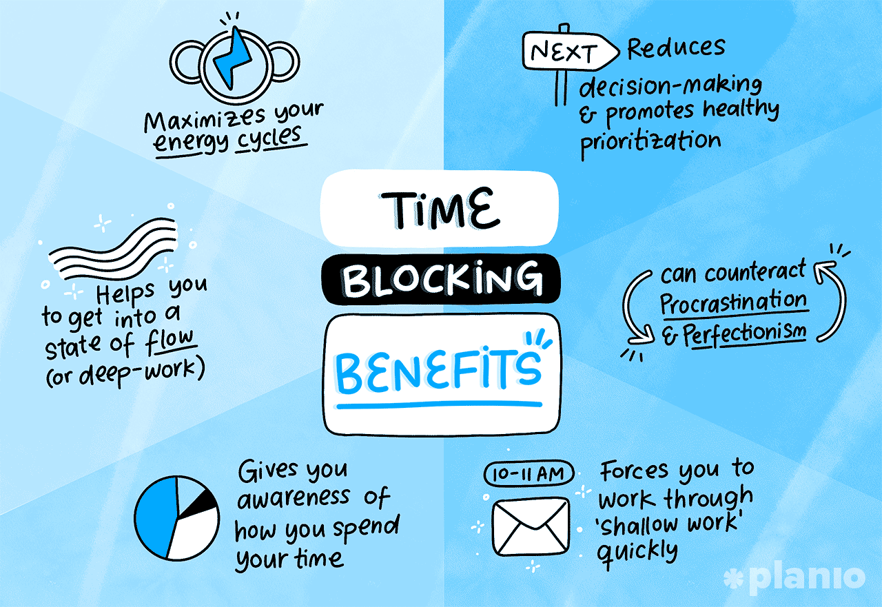 Illustration in blues and black showing the 6 benefits of time blocking listed below with small icons and the large title in the center