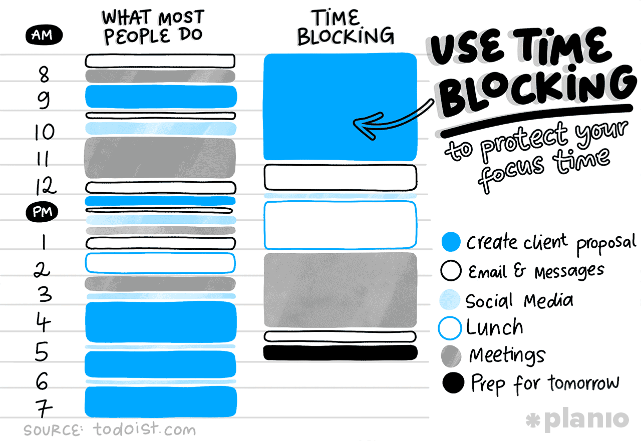 Use time blocking to protect your focus time