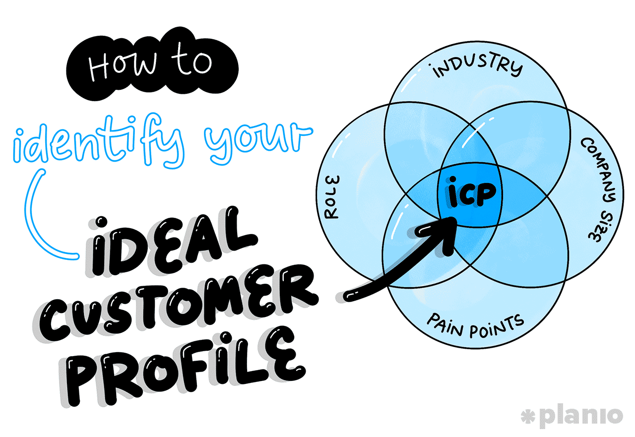 Title how to identify ideal customer profile icp
