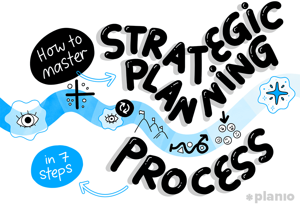 Title how to master strategic planning process