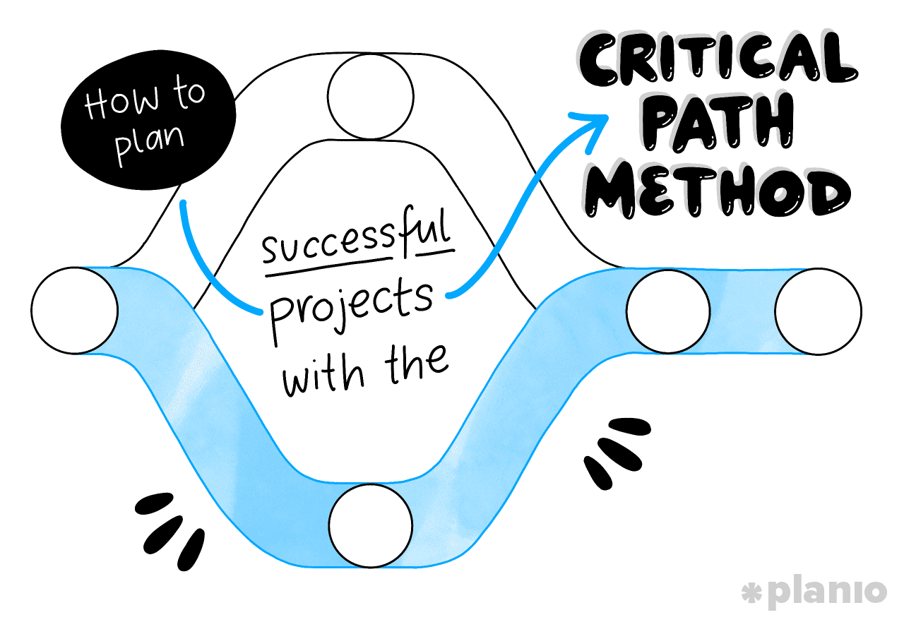 Methods for Determining Your  CPM and Raising It