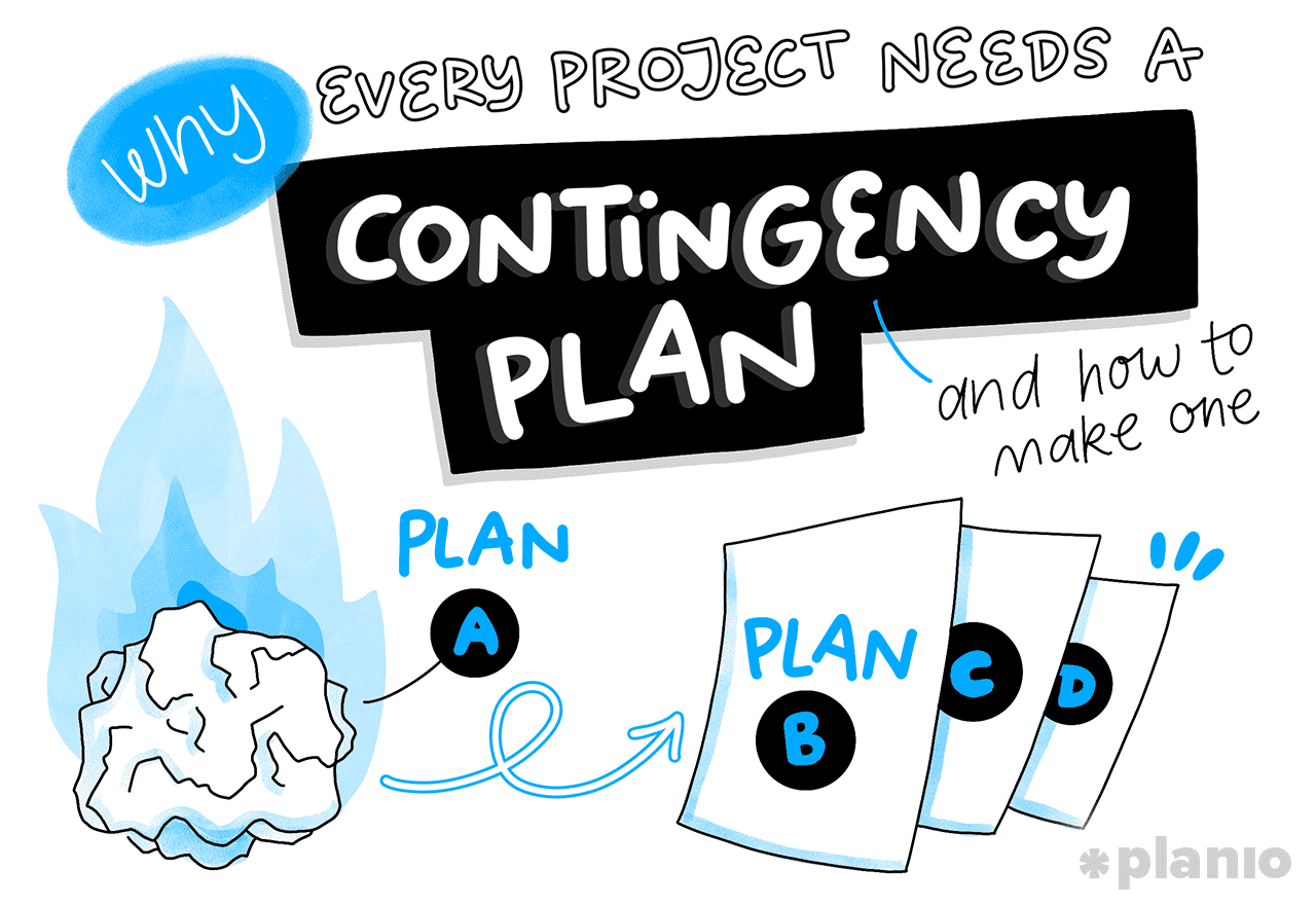 Title why every project neds a contingency plan