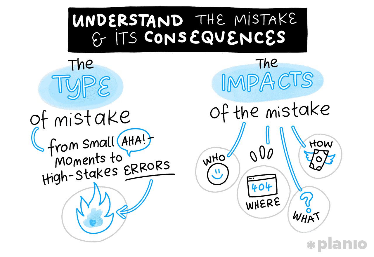 Understand the mistake and its consequences