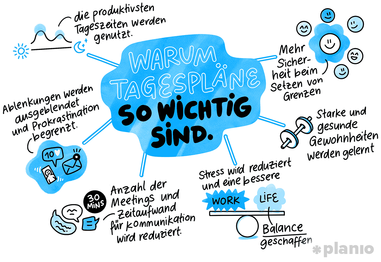 Warum Tagespläne so wichtig sind (und warum die meisten nicht funktionieren)