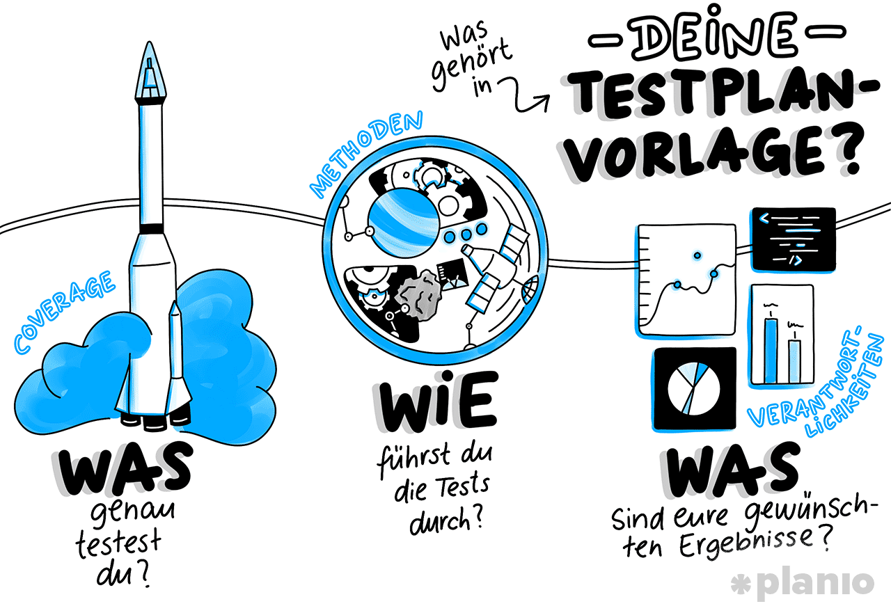 Was gehört in deine Testplan-Vorlage?