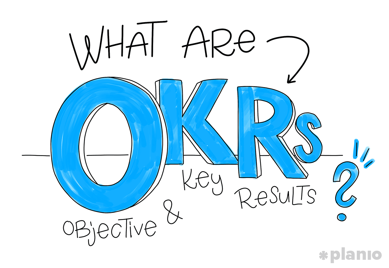 What Are Okrs How To Use Okrs For Planning And Achieving Your Goals Planio