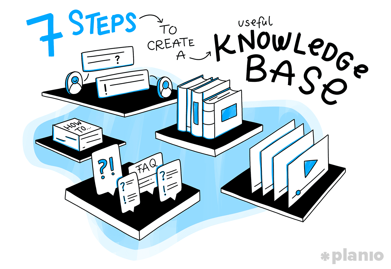 Knowledge Center 