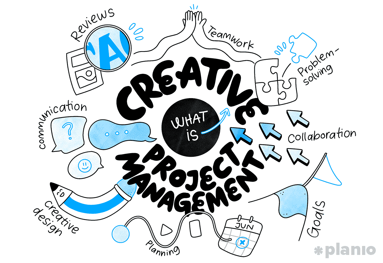 How to manage creative projects: Tips for agencies & designers